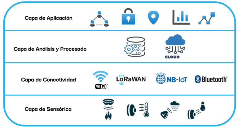 Internet Of Things Iot Istec Digital